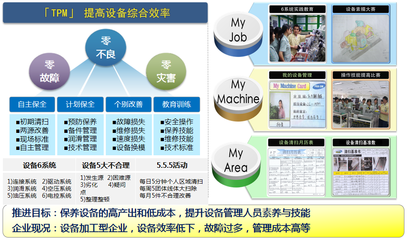 精益TPM管理 提升企业运营效率的关键路径