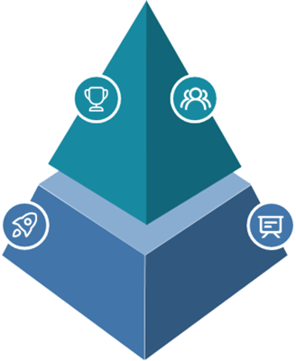 企业经营管理调研与分析方案